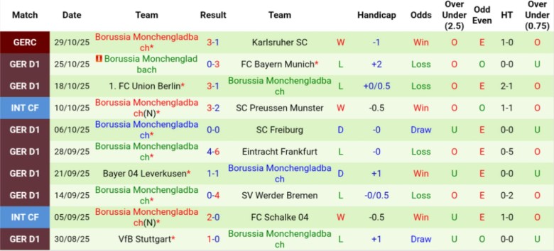 Nhận định, Soi kèo St. Pauli vs Monchengladbach, 21h30 ngày 1/10: Phong độ tệ hại - Ảnh 4