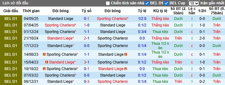 Nhận định, Soi kèo Standard Liege vs Sporting Charleroi, 2h45 ngày 01/11: Đội khách gục ngã - Ảnh 1
