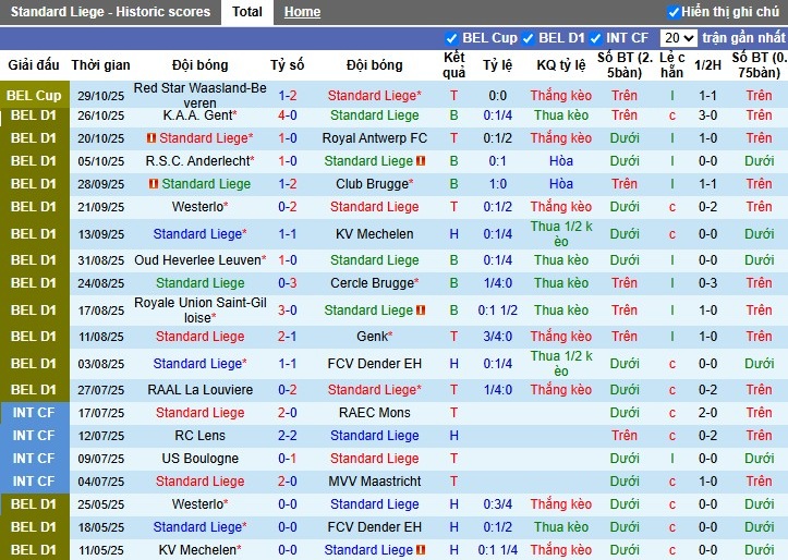 Nhận định, Soi kèo Standard Liege vs Sporting Charleroi, 2h45 ngày 01/11: Đội khách gục ngã - Ảnh 2