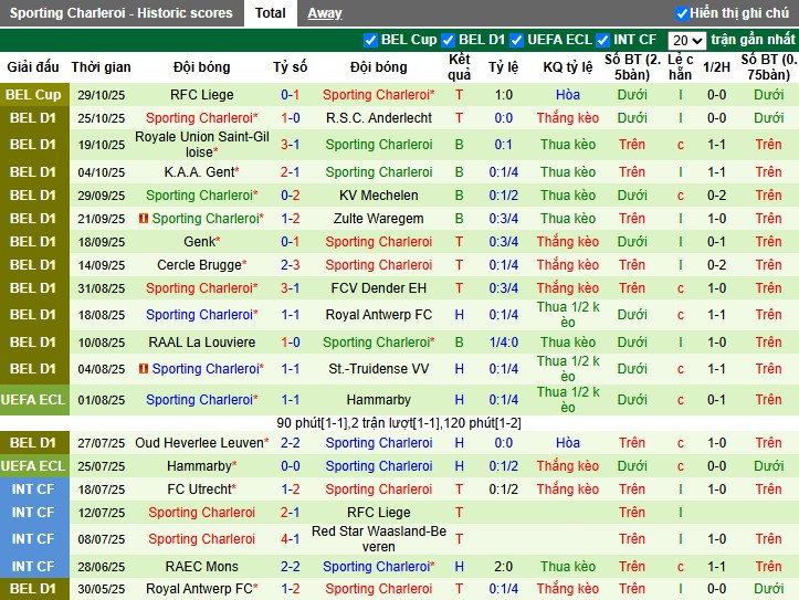 Nhận định, Soi kèo Standard Liege vs Sporting Charleroi, 2h45 ngày 01/11: Đội khách gục ngã - Ảnh 3