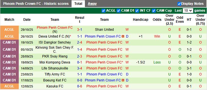 Nhận định, Soi kèo Tainan City vs Phnom Penh Crown 15h00 ngày 1/11: Mục tiêu đầu bảng - Ảnh 2