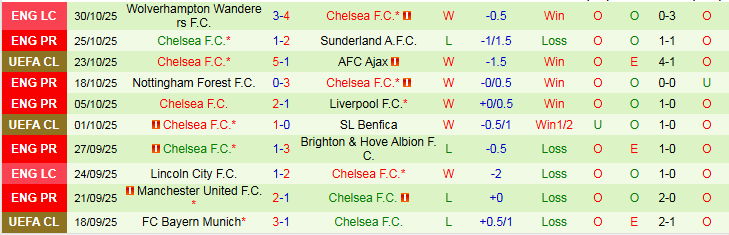 Nhận định, Soi kèo Tottenham vs Chelsea 0h30 ngày 2/11: Gà Trống gặp khó - Ảnh 3