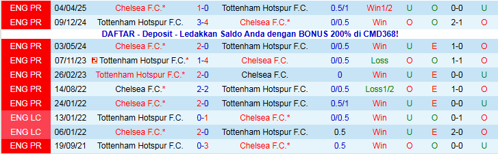 Nhận định, Soi kèo Tottenham vs Chelsea 0h30 ngày 2/11: Gà Trống gặp khó - Ảnh 4