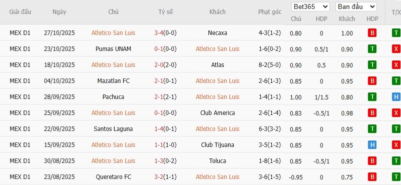 Soi kèo phạt góc Atletico San Luis vs Juarez, 10h ngày 01/11 - Ảnh 2