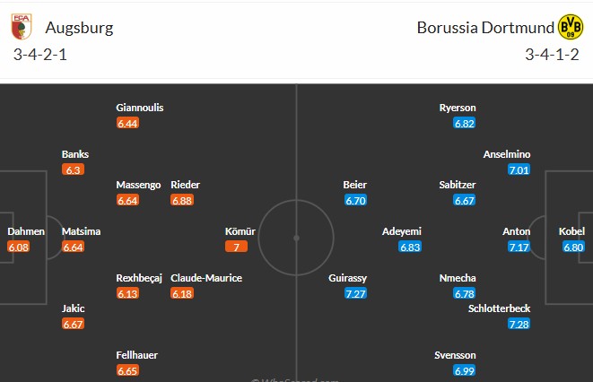 Soi kèo phạt góc Augsburg vs Dortmund, 2h30 ngày 01/11 - Ảnh 3