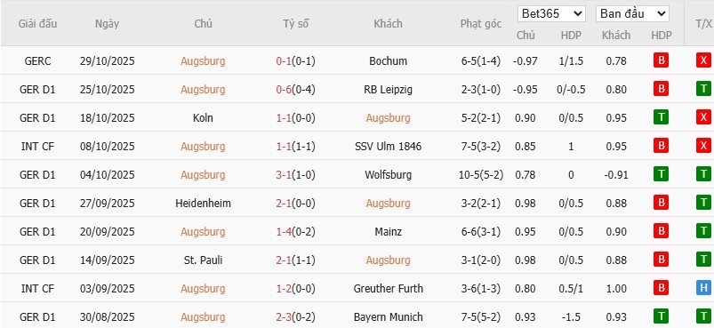 Soi kèo phạt góc Augsburg vs Dortmund, 2h30 ngày 01/11 - Ảnh 4