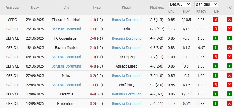 Soi kèo phạt góc Augsburg vs Dortmund, 2h30 ngày 01/11 - Ảnh 5
