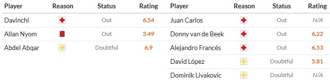 Soi kèo phạt góc Getafe vs Girona, 3h ngày 01/11 - Ảnh 2