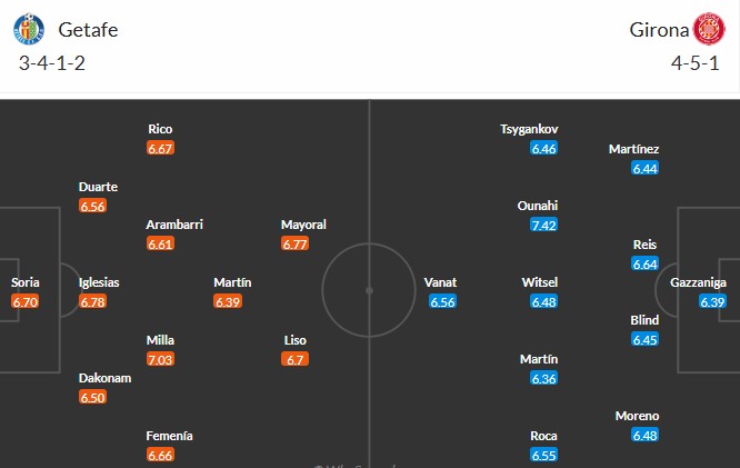 Soi kèo phạt góc Getafe vs Girona, 3h ngày 01/11 - Ảnh 3