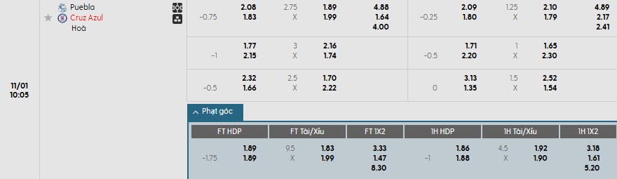 Soi kèo phạt góc Puebla vs Cruz Azul, 10h05 ngày 01/11 - Ảnh 1