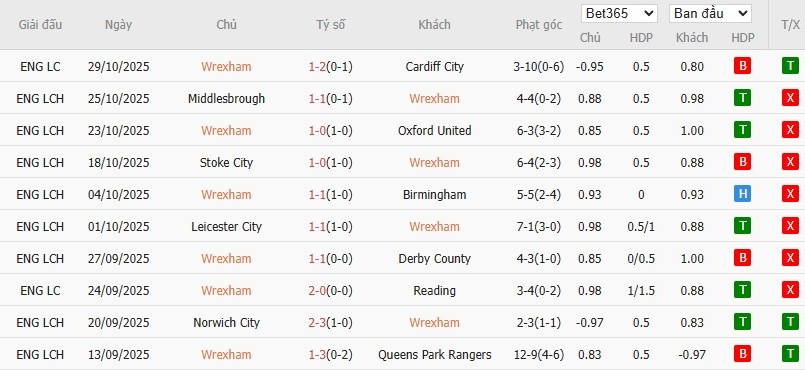 Soi kèo phạt góc Wrexham vs Coventry City, 3h ngày 01/11 - Ảnh 2