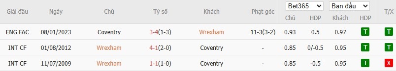 Soi kèo phạt góc Wrexham vs Coventry City, 3h ngày 01/11 - Ảnh 5