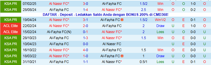 Nhận định, Soi kèo Al Nassr vs Al-Fayha 0h30 ngày 2/11: Niềm vui cho chủ nhà - Ảnh 4