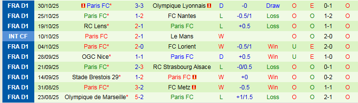 Nhận định, Soi kèo AS Monaco vs Paris 1h00 ngày 2/11: Nối dài mạch thắng - Ảnh 3