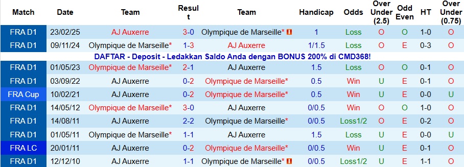 Nhận định, Soi kèo Auxerre vs Marseille 3h05 ngày 2/11: Trở lại mạnh mẽ - Ảnh 3