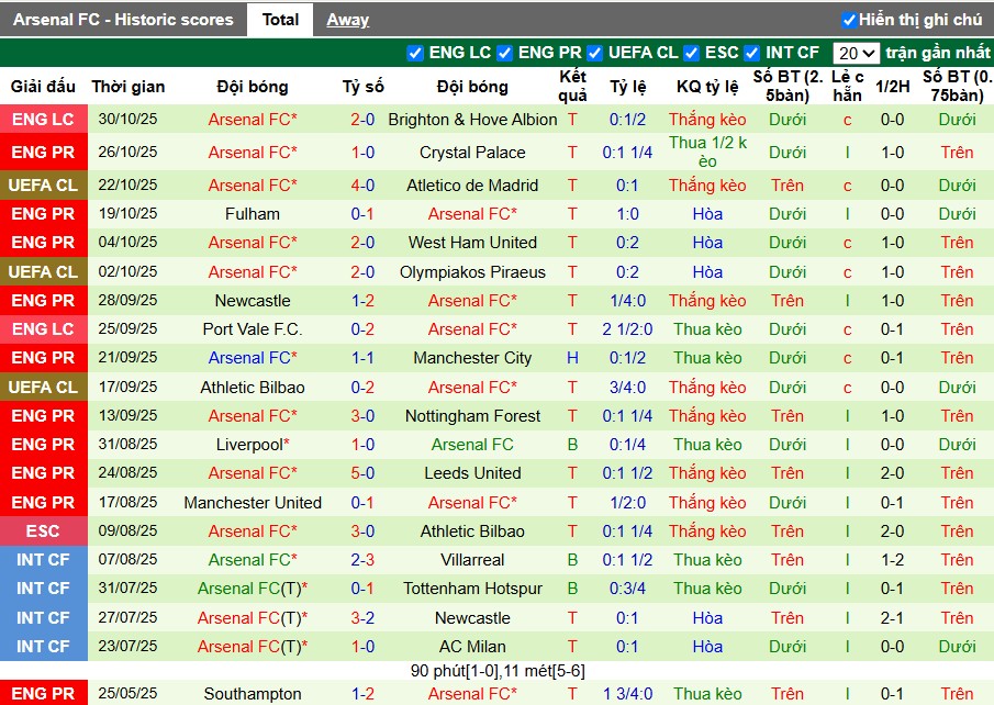 Nhận định, Soi kèo Burnley vs Arsenal, 22h ngày 01/11: Chủ nhà thất thủ - Ảnh 3