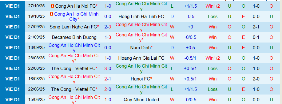 Nhận định, Soi kèo Công an TPHCM vs Hải Phòng, 19h15 ngày 1/11: Kẻ yếu bóng vía - Ảnh 2