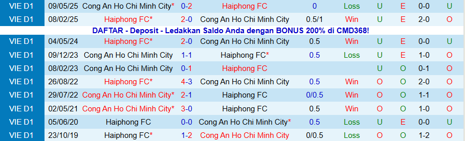 Nhận định, Soi kèo Công an TPHCM vs Hải Phòng, 19h15 ngày 1/11: Kẻ yếu bóng vía - Ảnh 3