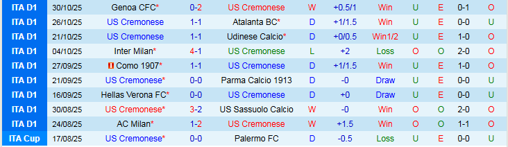 Nhận định, Soi kèo Cremonese vs Juventus 2h45 ngày 2/11: Đối thủ ưa thích - Ảnh 2