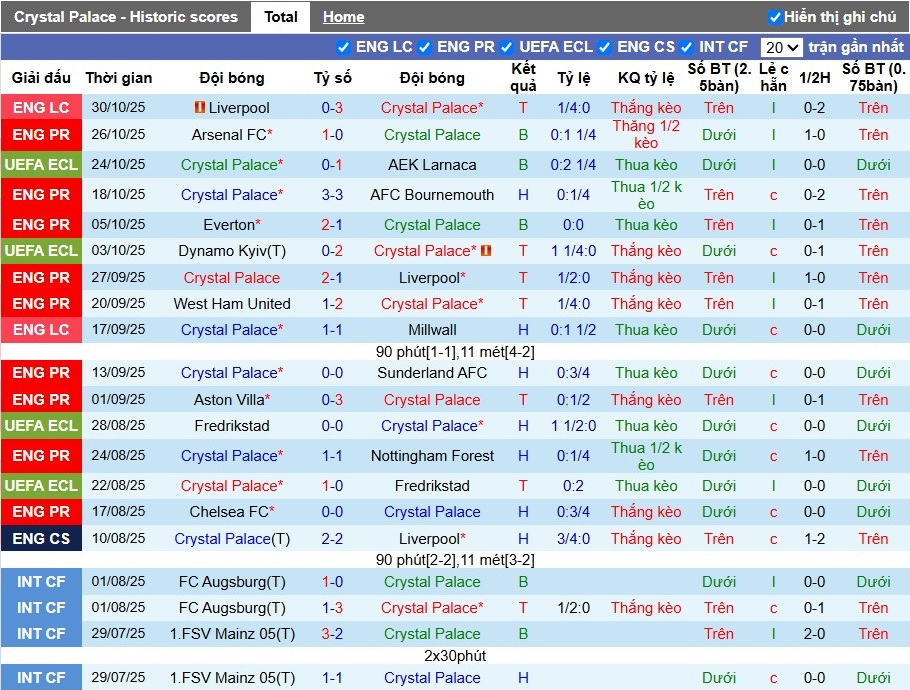 Nhận định, Soi kèo Crystal Palace vs Brentford, 22h ngày 01/11: Chủ nhà gặp khó - Ảnh 2