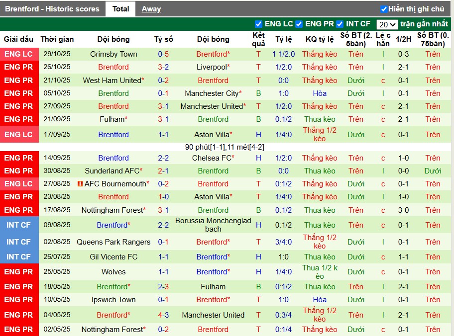 Nhận định, Soi kèo Crystal Palace vs Brentford, 22h ngày 01/11: Chủ nhà gặp khó - Ảnh 3