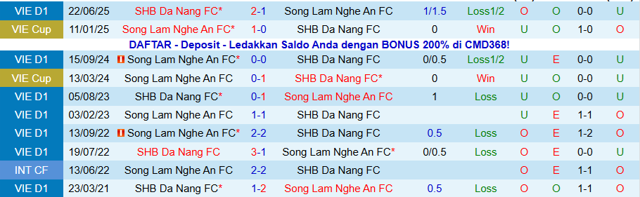 Nhận định, Soi kèo Đà Nẵng vs SLNA, 18h00 ngày 1/11: Kịch bản lặp lại - Ảnh 3