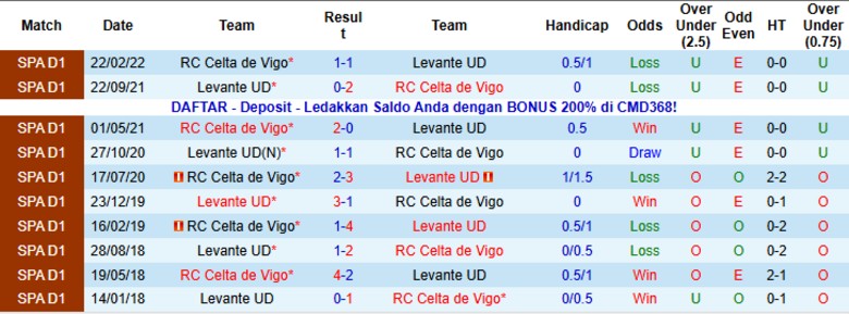 Nhận định, Soi kèo Levante vs Celta Vigo, 20h00 ngày 2/11: Vượt mặt đối thủ - Ảnh 2