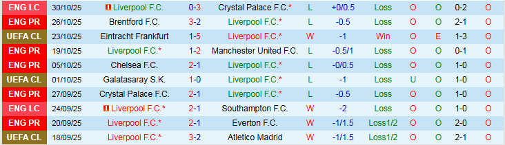 Nhận định, Soi kèo Liverpool vs Aston Villa 3h00 ngày 2/11: Chưa thể trở lại - Ảnh 2