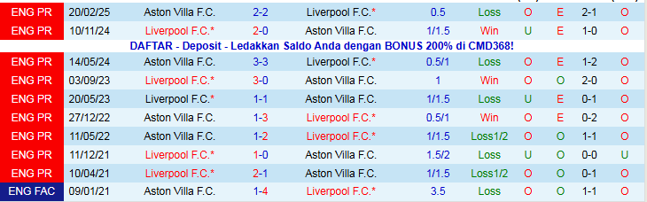 Nhận định, Soi kèo Liverpool vs Aston Villa 3h00 ngày 2/11: Chưa thể trở lại - Ảnh 4