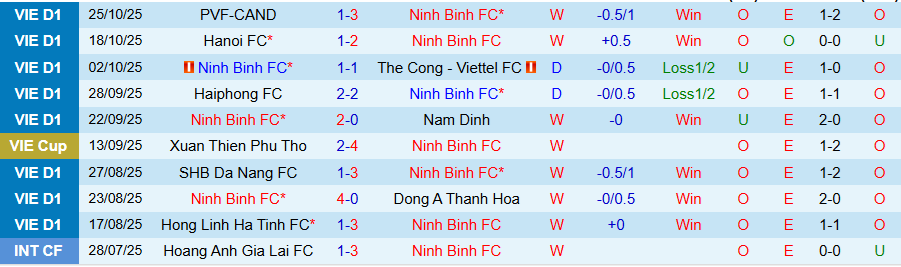Nhận định, Soi kèo Ninh Bình vs Becamex TPHCM, 18h00 ngày 1/11: Khó cưỡng sức mạnh - Ảnh 2