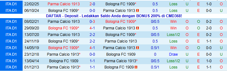 Nhận định, Soi kèo Parma vs Bologna 0h00 ngày 3/11: Bất phân thắng bại - Ảnh 4