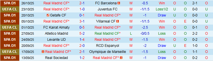 Nhận định, Soi kèo Real Madrid vs Valencia 3h00 ngày 2/11: Khó cản Los Blancos - Ảnh 2