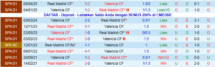 Nhận định, Soi kèo Real Madrid vs Valencia 3h00 ngày 2/11: Khó cản Los Blancos - Ảnh 4