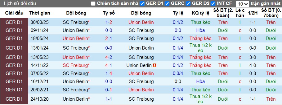 Nhận định, Soi kèo Union Berlin vs Freiburg, 21h30 ngày 01/11: Rượt đuổi kịch tính - Ảnh 1