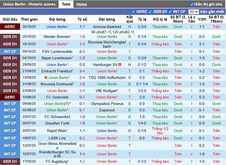 Nhận định, Soi kèo Union Berlin vs Freiburg, 21h30 ngày 01/11: Rượt đuổi kịch tính - Ảnh 2