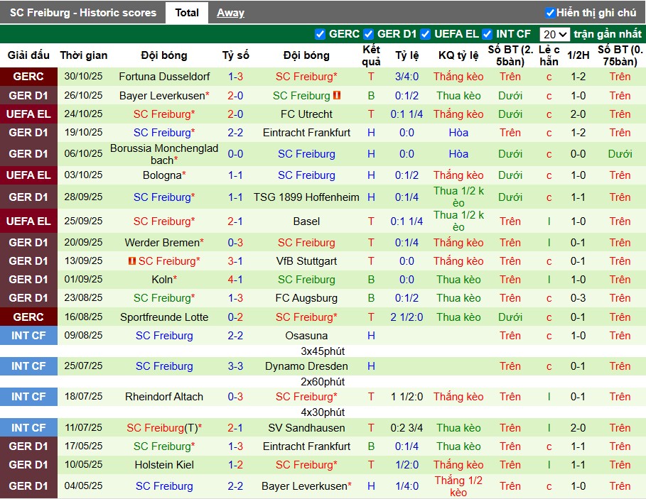 Nhận định, Soi kèo Union Berlin vs Freiburg, 21h30 ngày 01/11: Rượt đuổi kịch tính - Ảnh 3