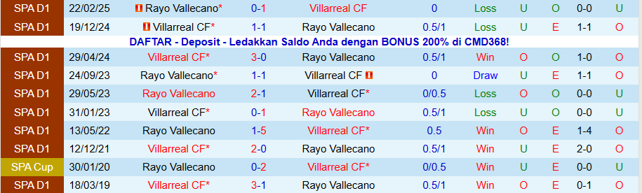 Nhận định, Soi kèo Villarreal vs Vallecano, 20h00 ngày 1/11: Cửa dưới cứng đầu - Ảnh 3