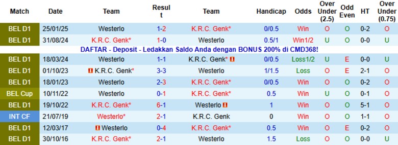 Nhận định, Soi kèo Westerlo vs Genk, 19h30 ngày 2/11: Kèo đấu cân bằng - Ảnh 2