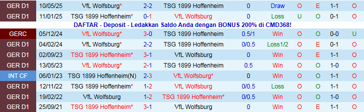 Nhận định, Soi kèo Wolfsburg vs Hoffenheim 23h30 ngày 2/11: Nỗi buồn của Sói Xanh - Ảnh 4