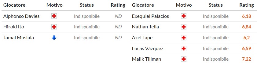 Soi kèo phạt góc Bayern Munich vs Leverkusen, 0h30 ngày 02/11 - Ảnh 2