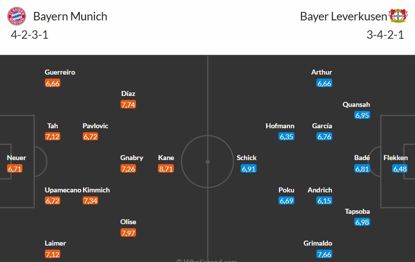 Soi kèo phạt góc Bayern Munich vs Leverkusen, 0h30 ngày 02/11 - Ảnh 3