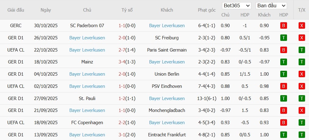 Soi kèo phạt góc Bayern Munich vs Leverkusen, 0h30 ngày 02/11 - Ảnh 5