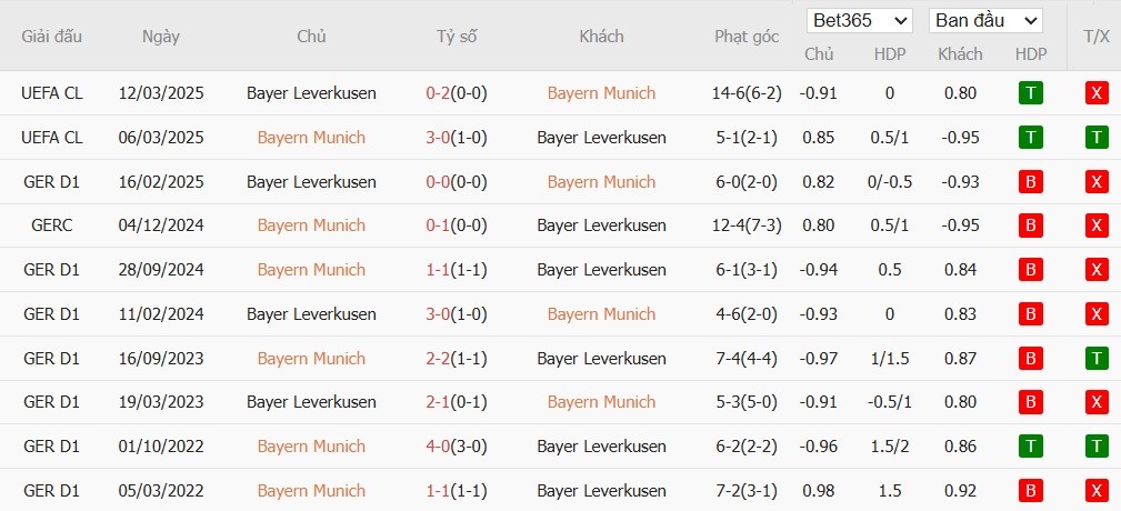 Soi kèo phạt góc Bayern Munich vs Leverkusen, 0h30 ngày 02/11 - Ảnh 6