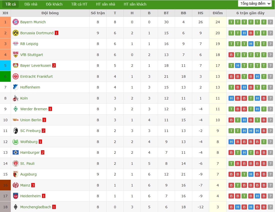 Soi kèo phạt góc Bayern Munich vs Leverkusen, 0h30 ngày 02/11 - Ảnh 7