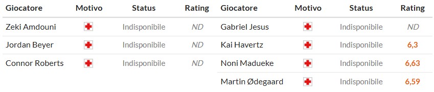 Soi kèo phạt góc Burnley vs Arsenal, 22h ngày 01/11 - Ảnh 2