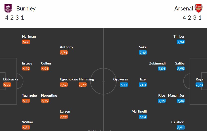 Soi kèo phạt góc Burnley vs Arsenal, 22h ngày 01/11 - Ảnh 3
