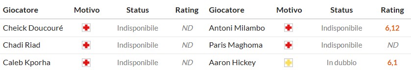 Soi kèo phạt góc Crystal Palace vs Brentford, 22h ngày 01/11 - Ảnh 2
