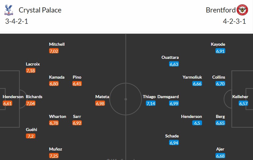Soi kèo phạt góc Crystal Palace vs Brentford, 22h ngày 01/11 - Ảnh 3
