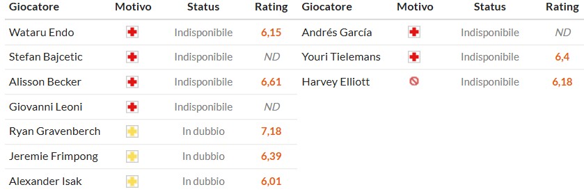 Soi kèo phạt góc Liverpool vs Aston Villa, 3h ngày 02/11 - Ảnh 2