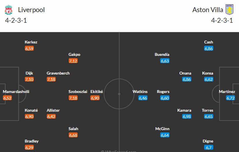 Soi kèo phạt góc Liverpool vs Aston Villa, 3h ngày 02/11 - Ảnh 3